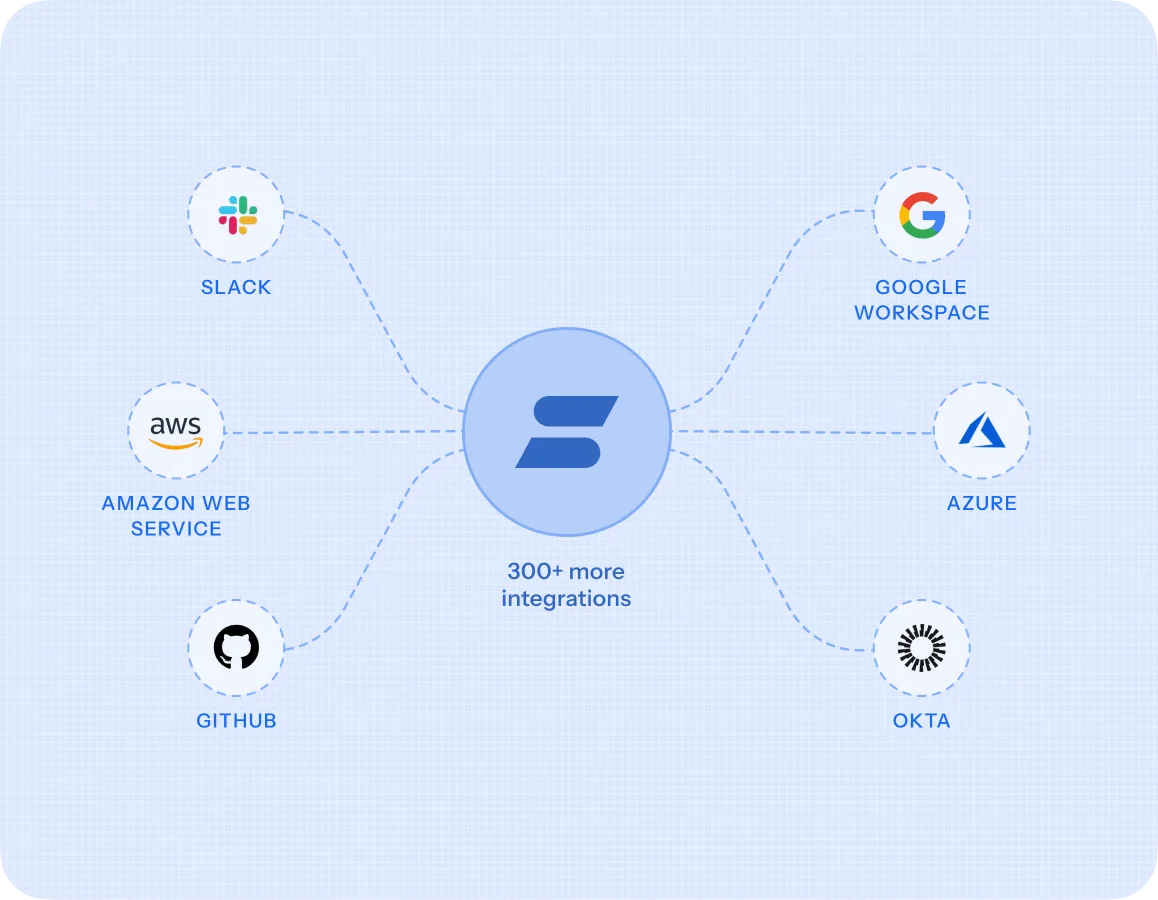 sprinto-integrations-img