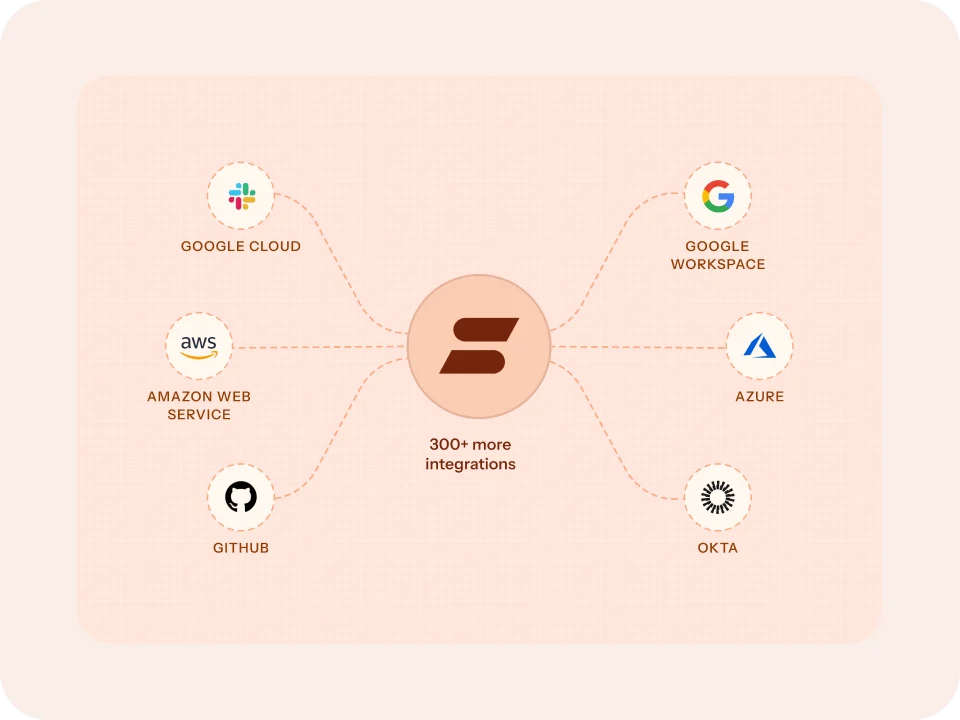 sprinto-integrations-side-img