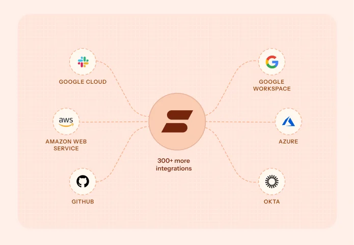 sprinto-integrations