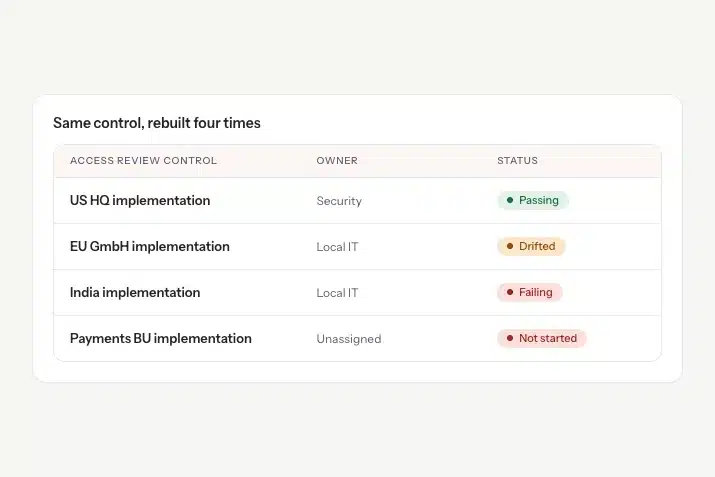 duplicated-controls