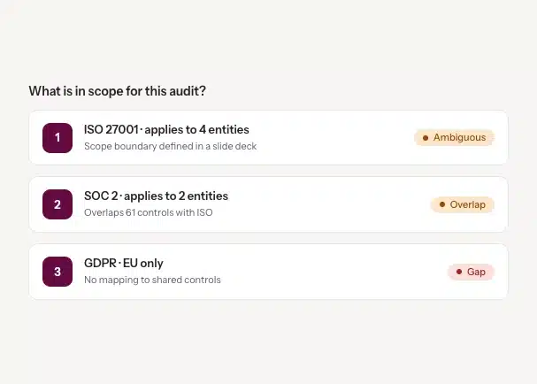audit-scope-confusion