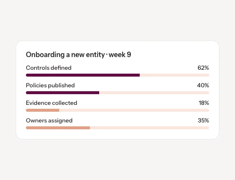 entity-onboarding-bottleneck