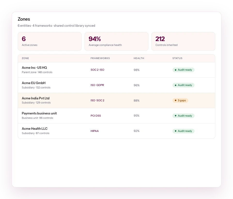 zones-dashboard