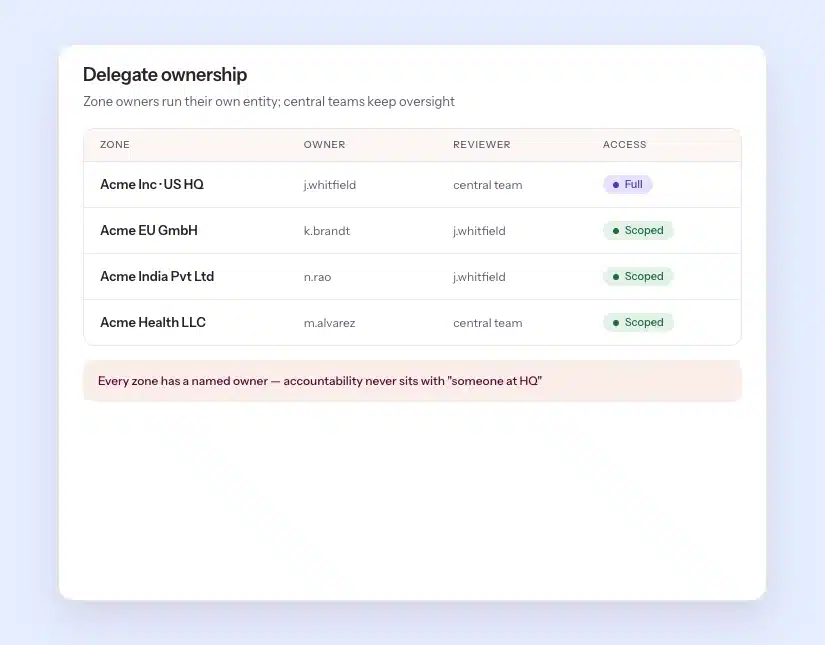 access-delegation