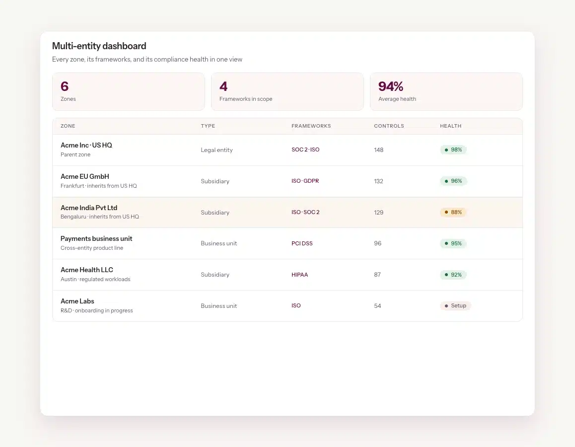 multi-entity-dashboard
