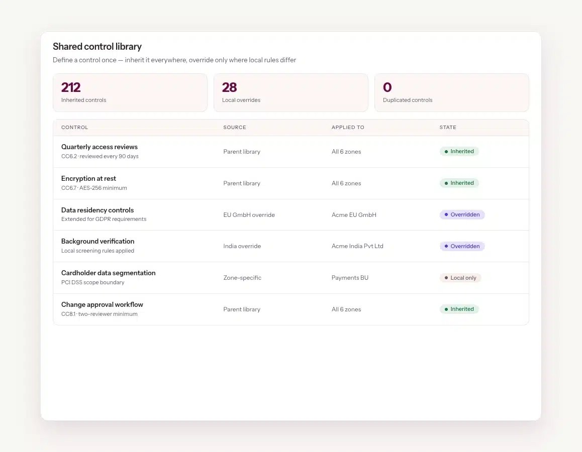 shared-control-library