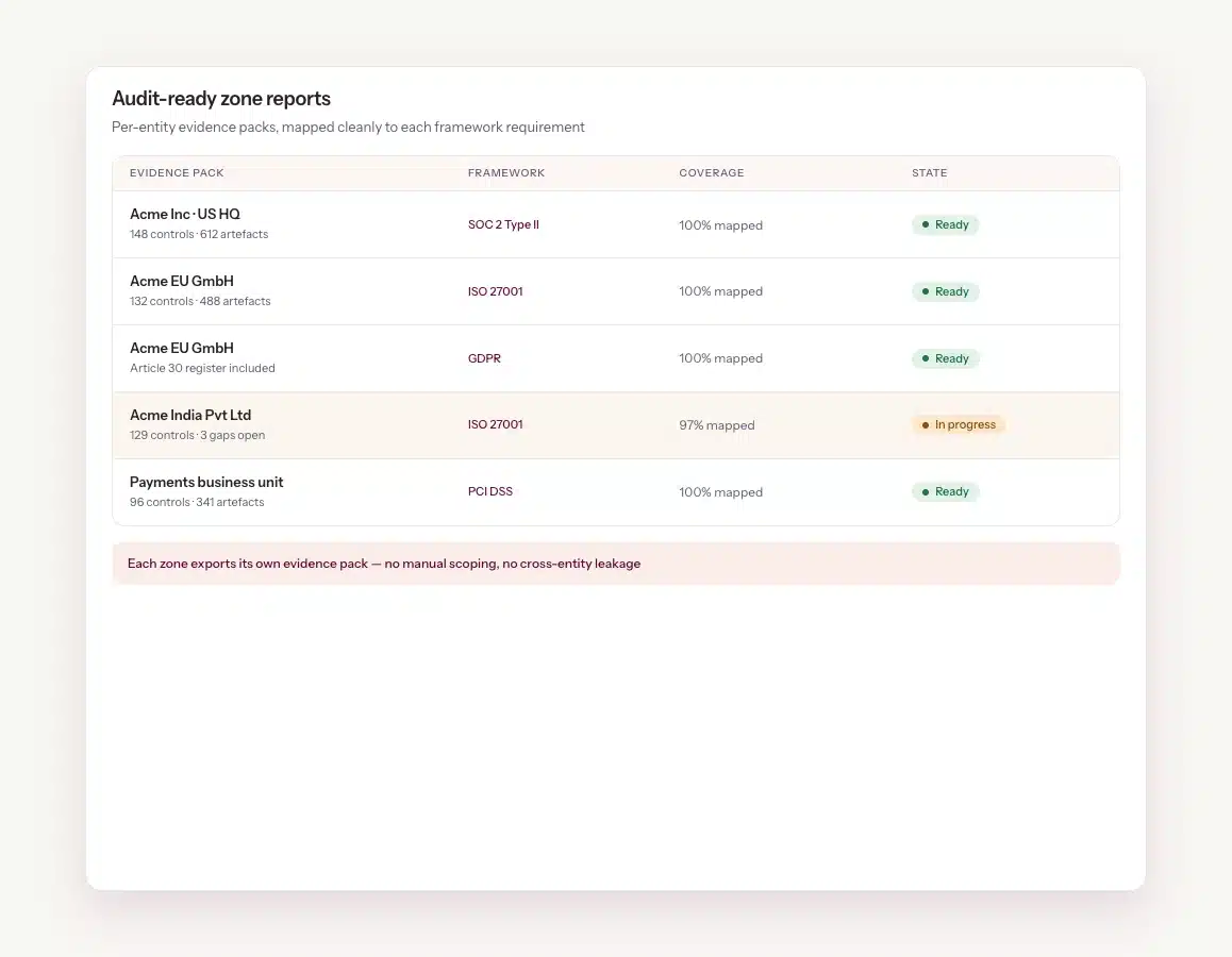 audit-ready-zone-reports