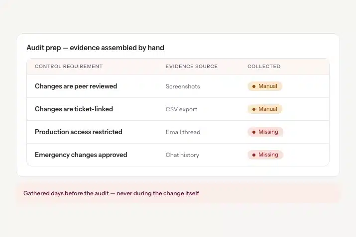 retrospective-audit-evidence