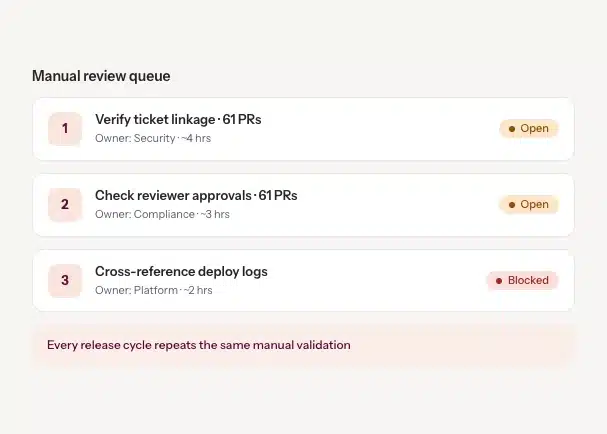 manual-review-queue