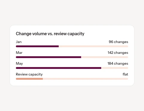 change-volume-vs-capacity