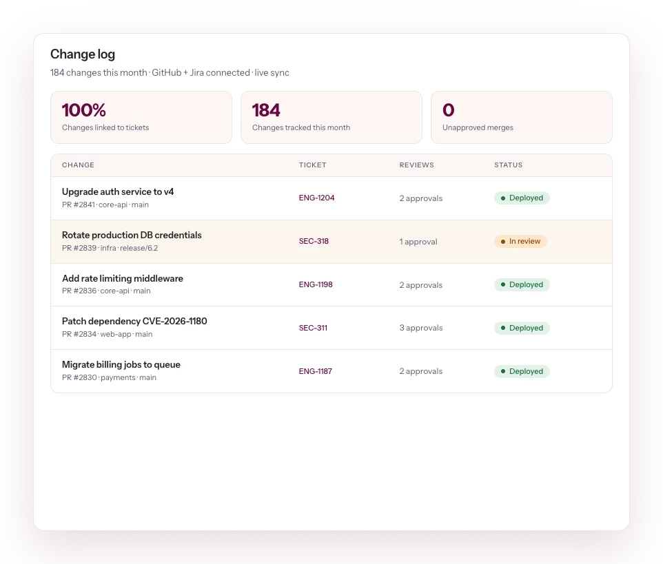 change-management-dashboard