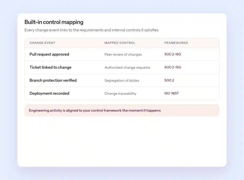 built-in-control-mapping