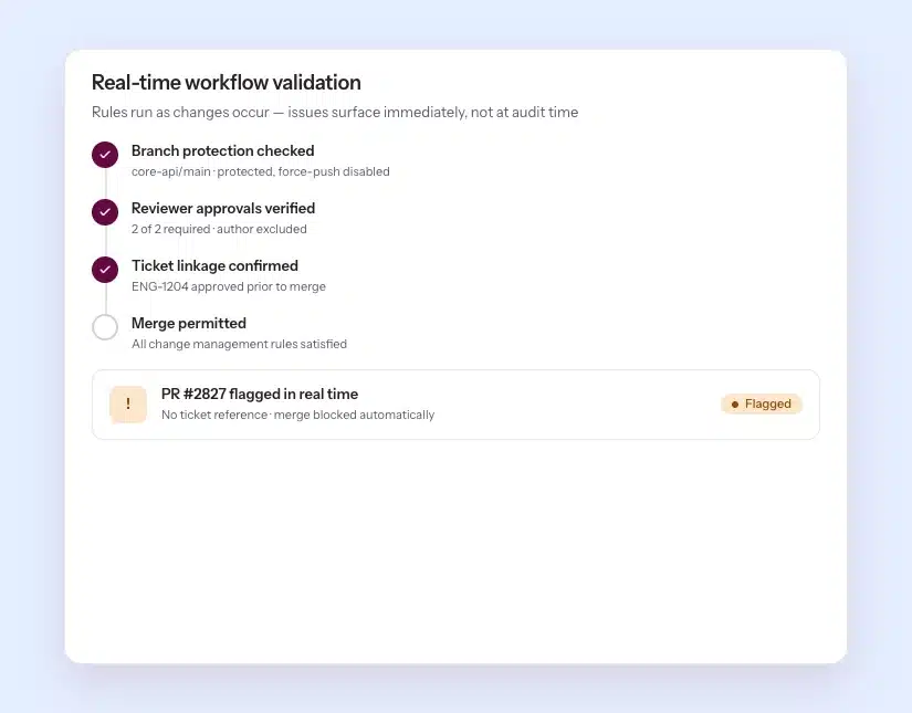 real-time-workflow-validation