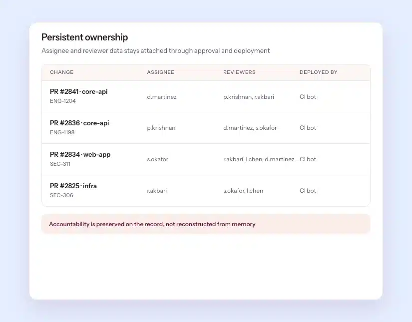 persistent-ownership-tracking