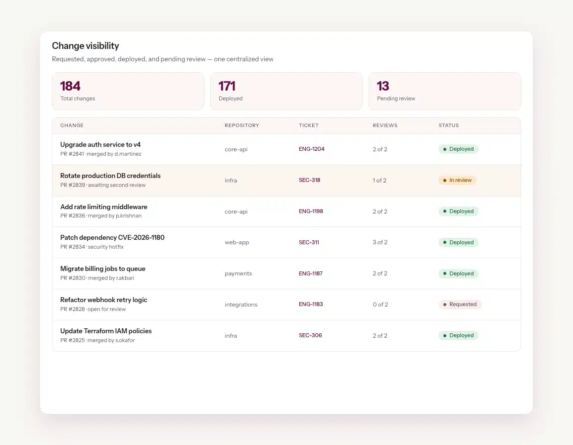 change-visibility-dashboard