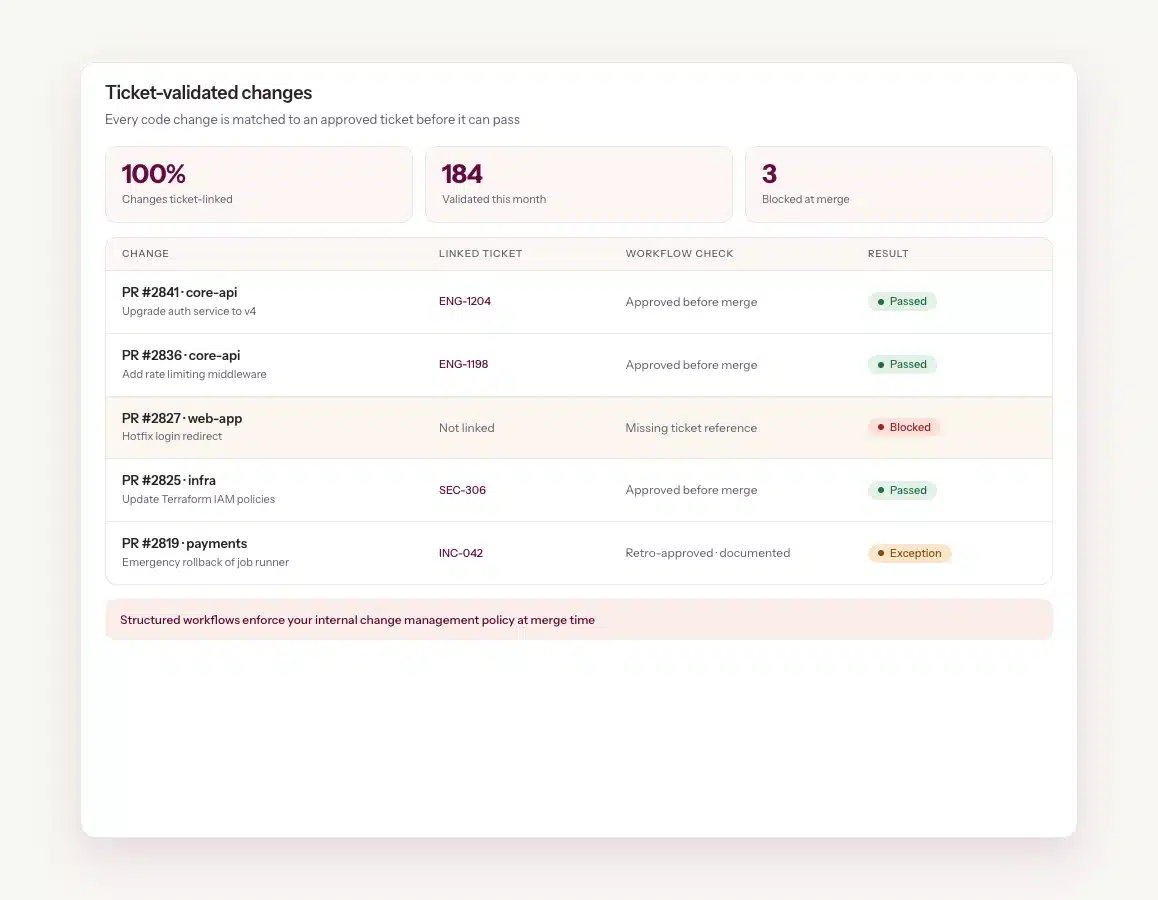 ticket-validated-changes