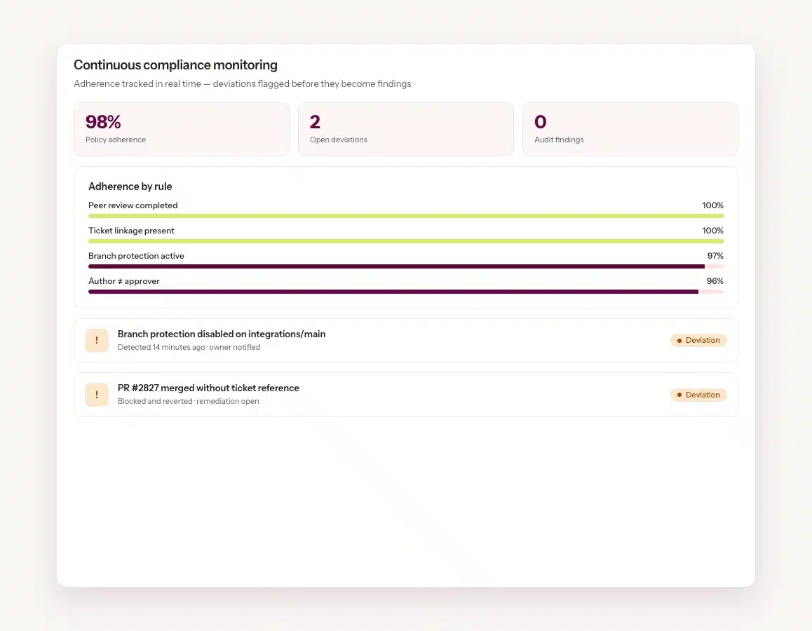continuous-compliance-monitoring