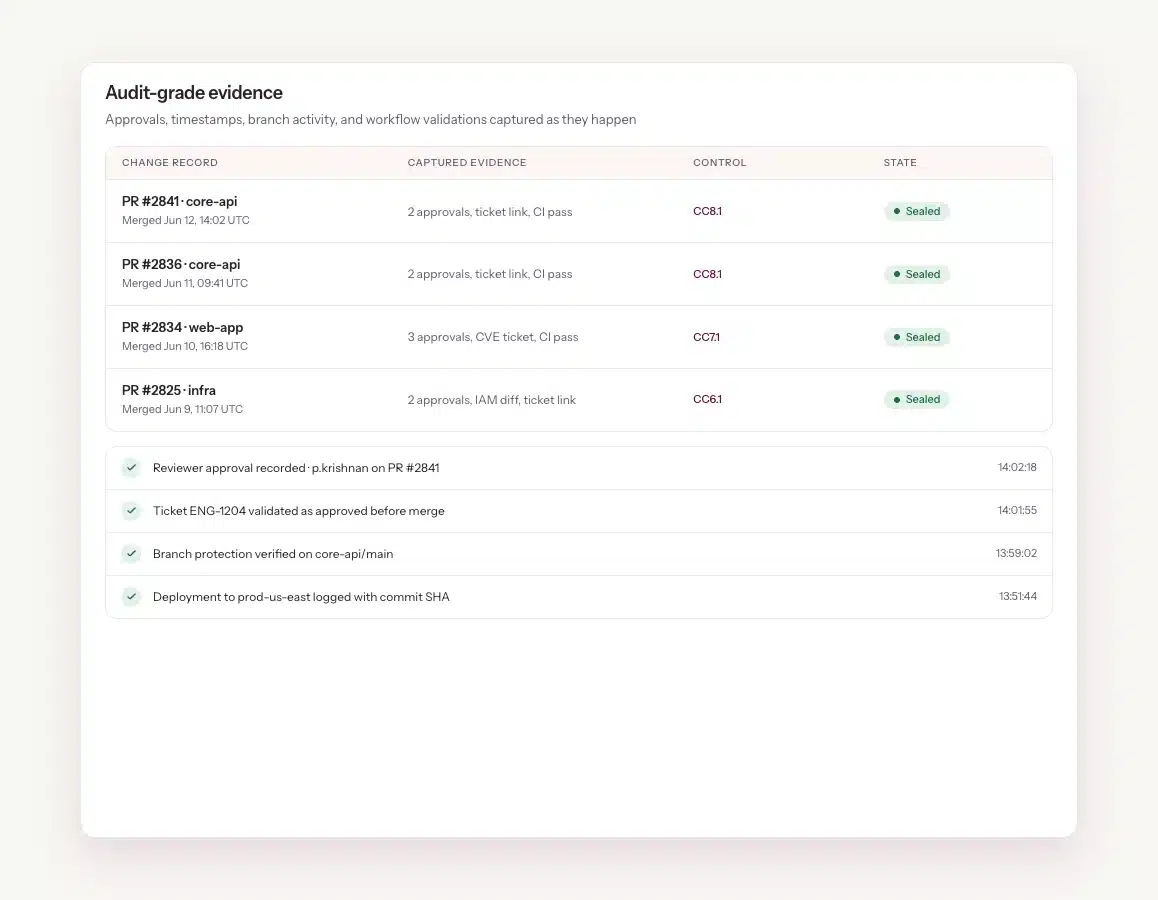 audit-grade-evidence