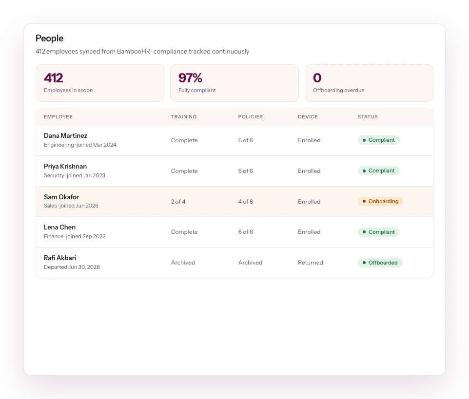 people-compliance-dashboard
