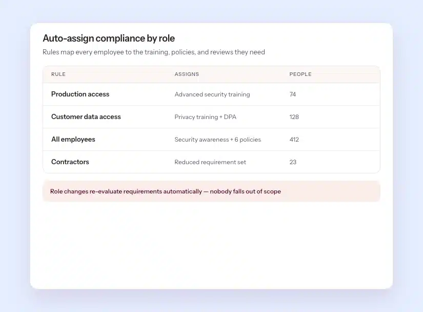 automated-compliance-assignment