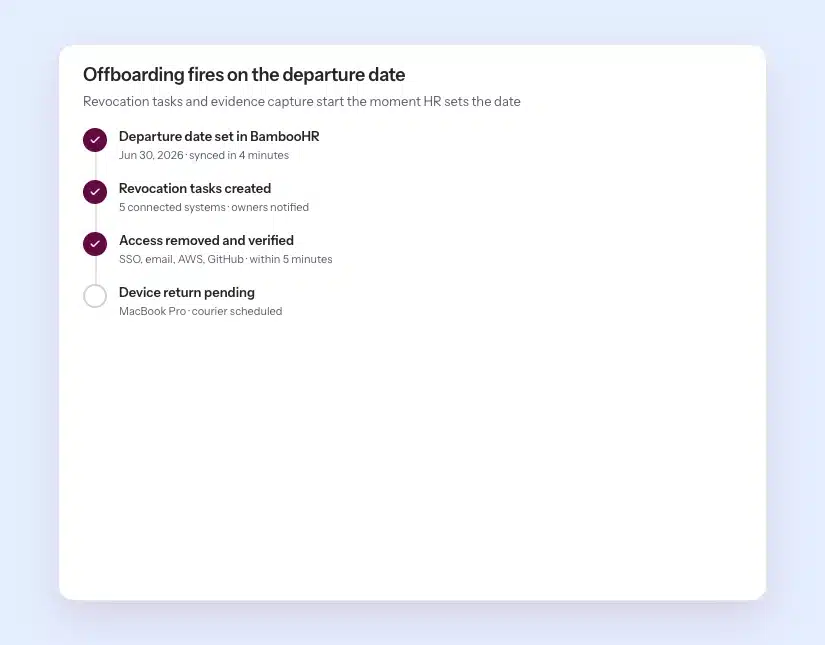offboarding-triggers