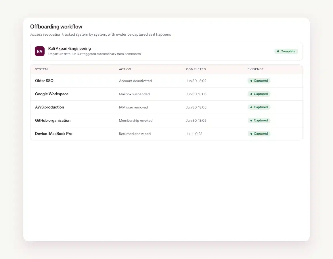 offboarding-workflow