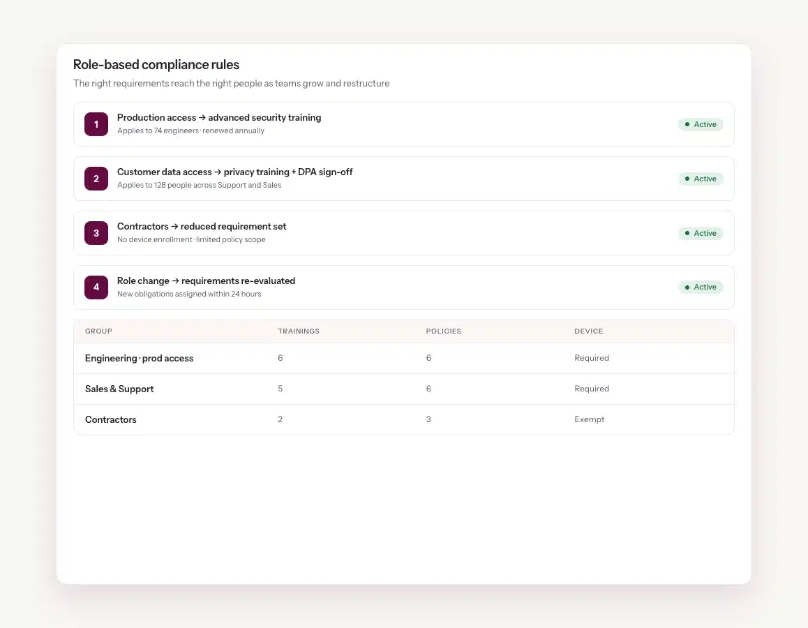 role-based-compliance