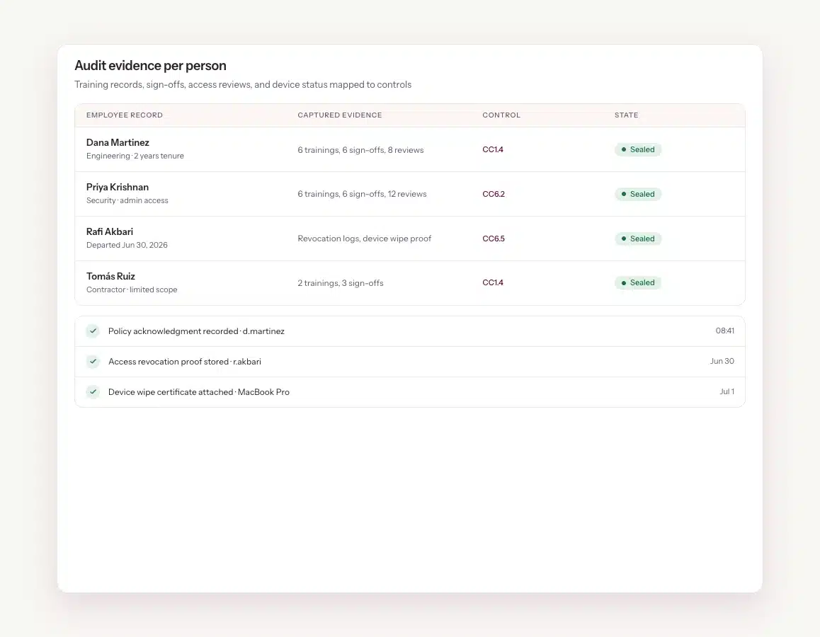 audit-evidence-per-person