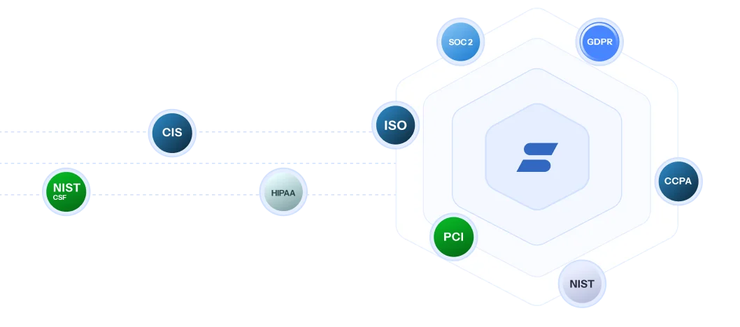 sprinto-frameworks