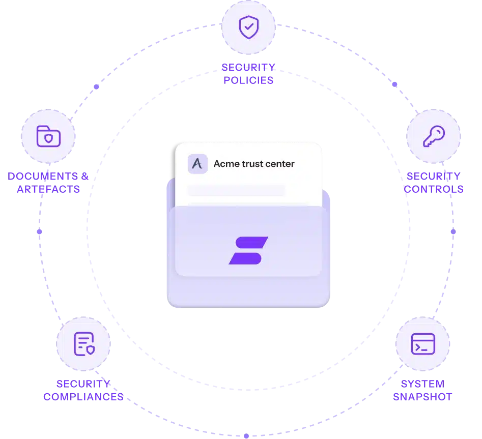 Centro de sprinto-turst