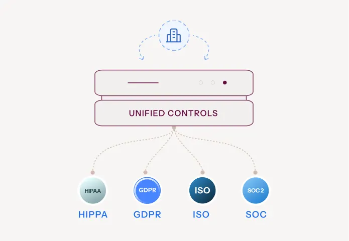 controles unificados