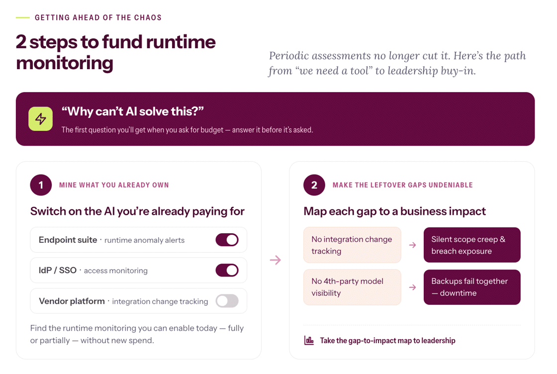 Two-step guide to obtaining budget for runtime monitoring using existing tools and business impact mapping.