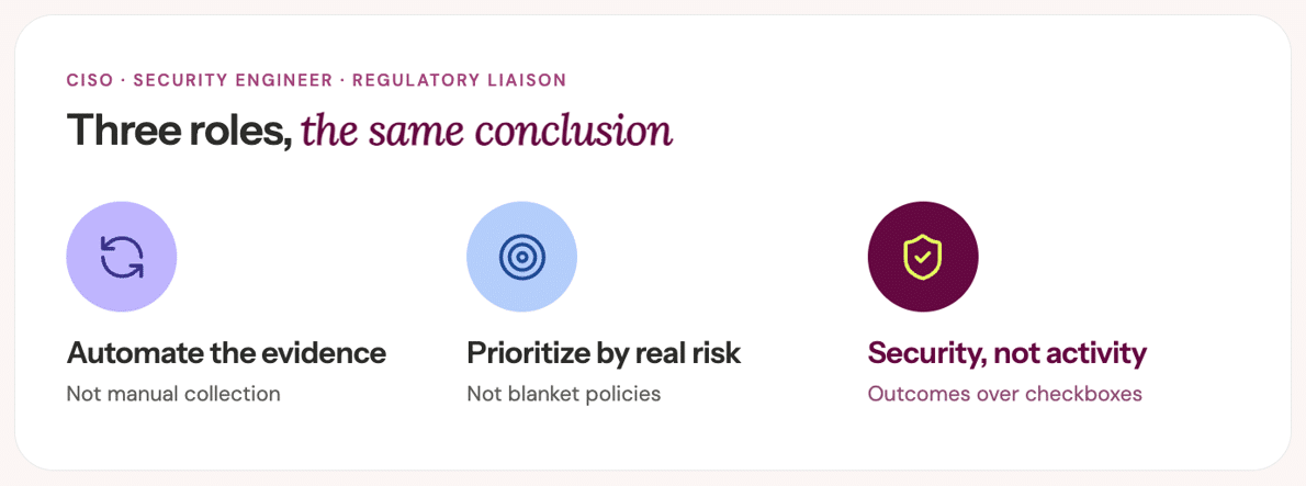 Diagram showing three security roles converging on unified recommendations: automate evidence, prioritize real risk, and focus on security outcomes.