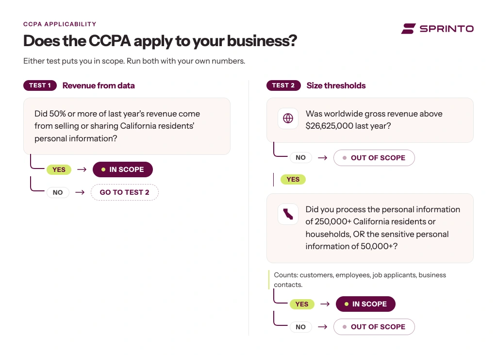 ccpa-applicability-decision-flow