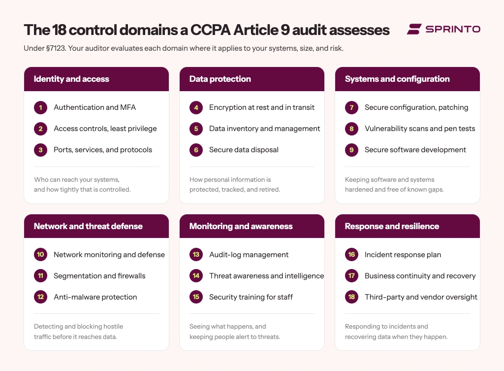 ccpa-article-9-control-domains.webp